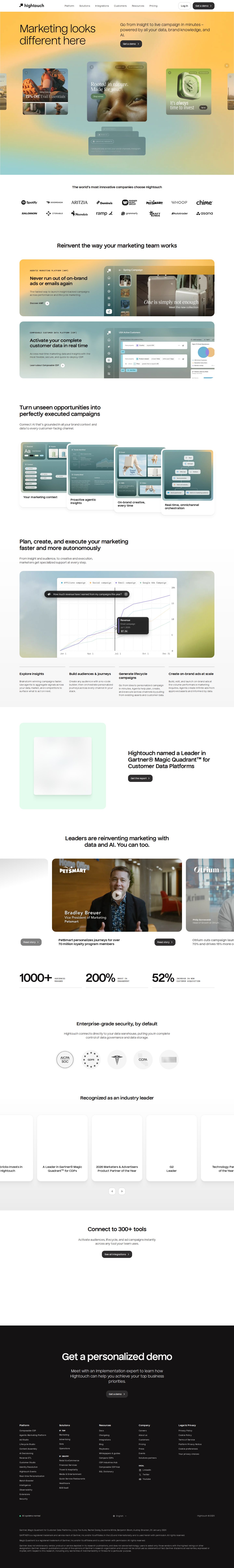 Hightouch website preview