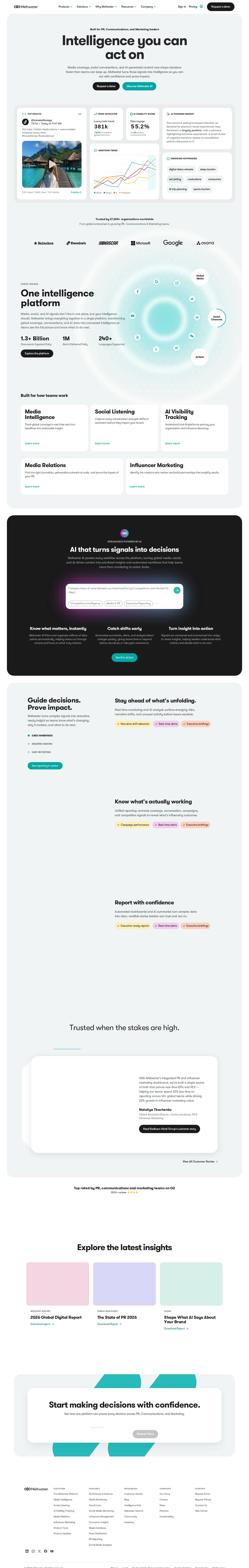 Meltwater website preview