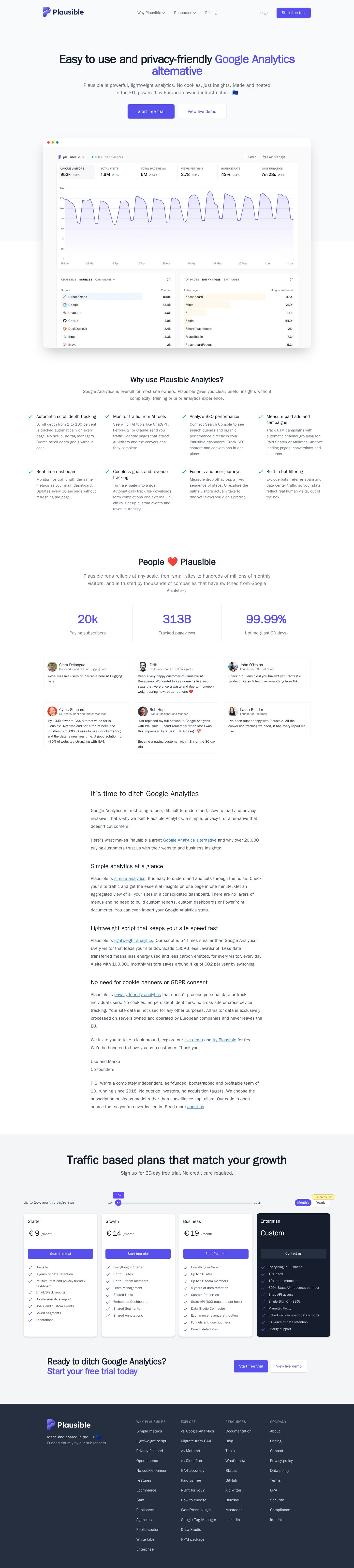 Plausible website preview